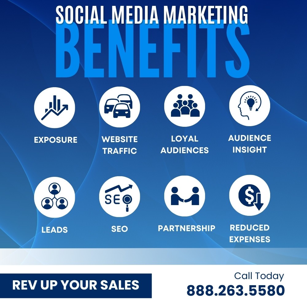 Visual representation of the benefits of automotive social media marketing, including increased engagement, brand visibility, and boosted sales for car dealerships!