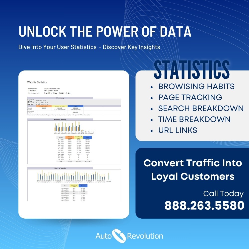 Infographic showing key dealership statistics for sales performance and market trends.