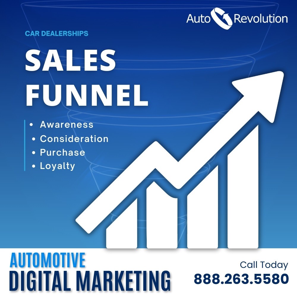 Illustration of an automotive digital marketing sales funnel driving traffic, leads, and sales for car dealerships.