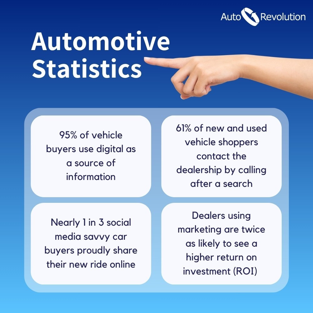 Automotive Statistics, While car sales today start online, more than 95% of purchases still happen at the dealership.